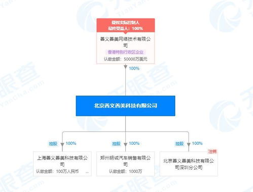 人人車關(guān)聯(lián)公司被列為被執(zhí)行人，金額超1500萬涉及計(jì)算機(jī)軟件開發(fā)