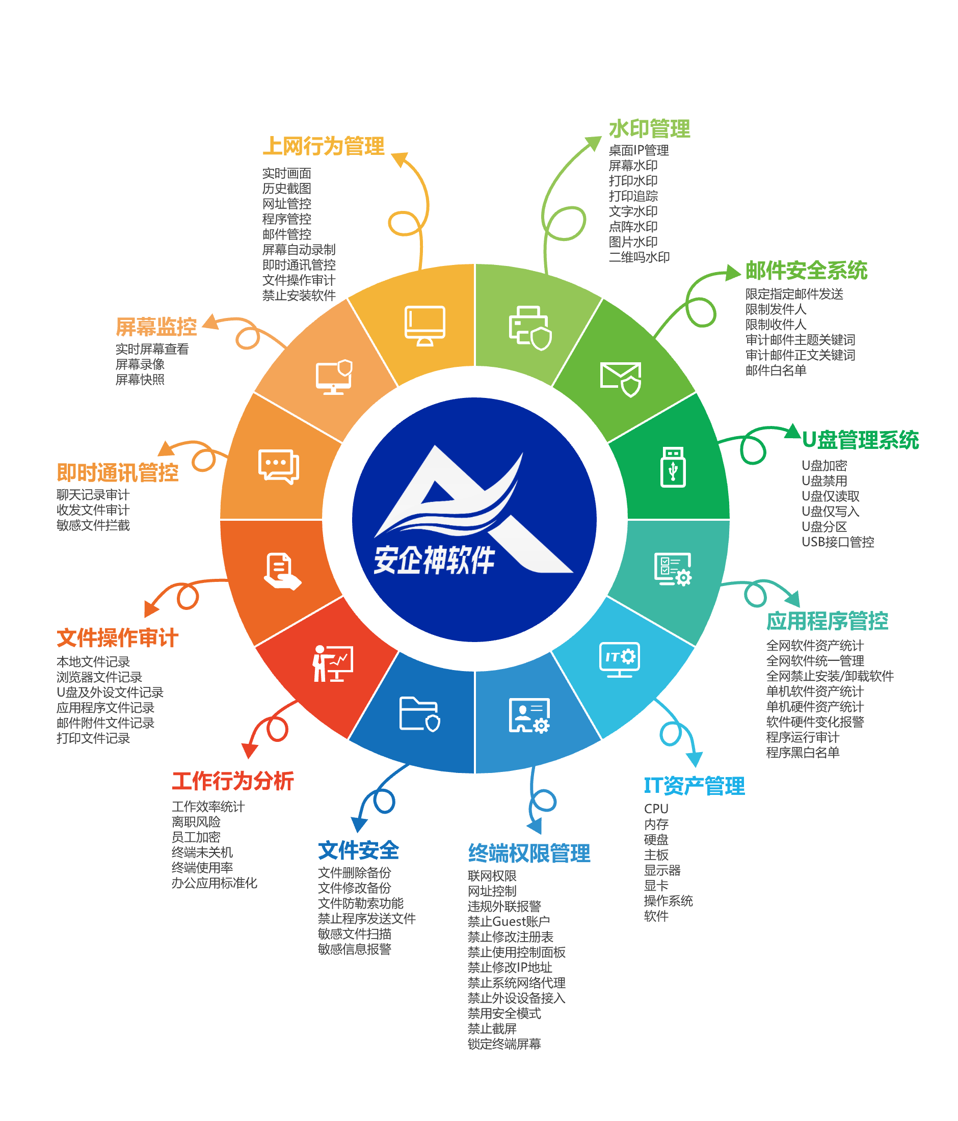 筑牢數(shù)據(jù)安全防線 兩款專業(yè)級禁止涉密電腦插入U盤軟件深度評測
