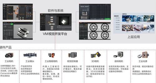海康威視 財(cái)報(bào)背后的運(yùn)營密碼與未來增長新機(jī)遇